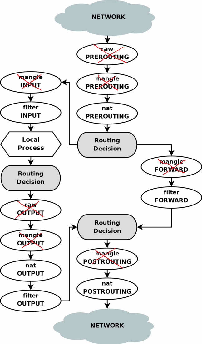 iptables-detail.png